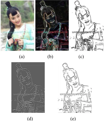 Figure 4.  The operator   W 