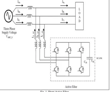 Fig. 1: Shunt Active Filter 