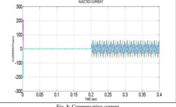 Fig .6: grid current 