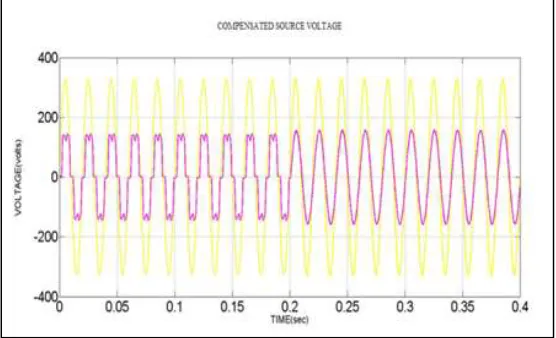 Fig. 9: compensated source voltage 