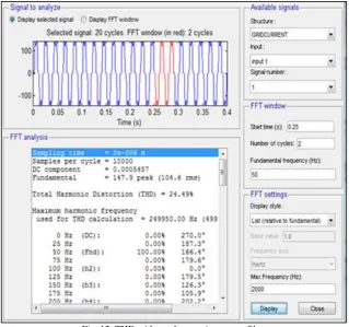 Fig. 12, without the shunt active filter in the system and with the addition of shunt active filter in the system the THD is reduced The Total Harmonic Distortion is computed using FFT analysis and the analysis shows the THD value of 24.49% as shown in to 