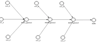 Figure 9: Node of Ethernet workstation and ATM Switch 