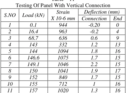 Table – 6 split Tensile Test 