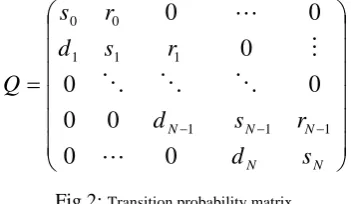 Fig.1: Markov chain model for Birth-Death process: k is the number of state; N is the maximum number of cell–time delays; the rand Sk, dk  are birth, death rates k the steady-state