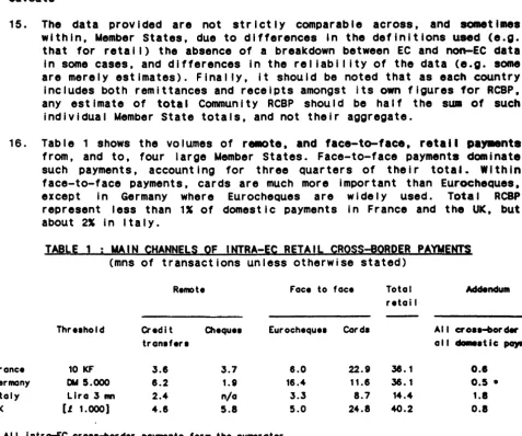 Table 1 shows the volumes of remote, and face-to-face, retail pa,..nta from, and to, four large Uember States