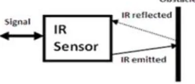 Fig. 2: Block Diagram 