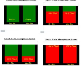 Fig. 6: output on web page according to level of waste 