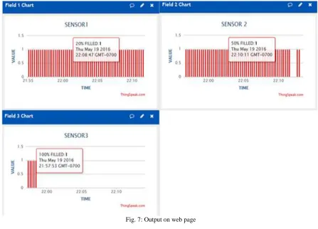 Fig. 7: Output on web page 