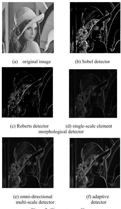 Figure 2 and figure 3 respectively show the edge 