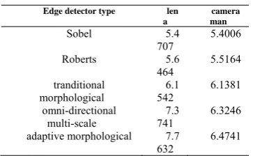 Figure 4. Curves of difference algorithm 
