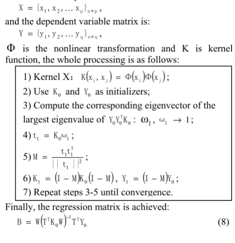 Figure 2.  The preprocessing of the speech signal 