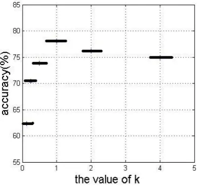 TABLE CONFUSION MATRIX OF THE LDA+1NN3.   CLASSIFIER WITH 56.92% MEAN 