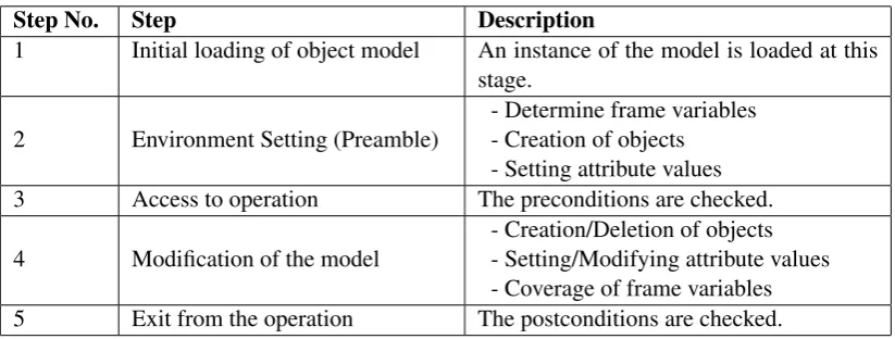 Table 2: The steps of a basic scenario