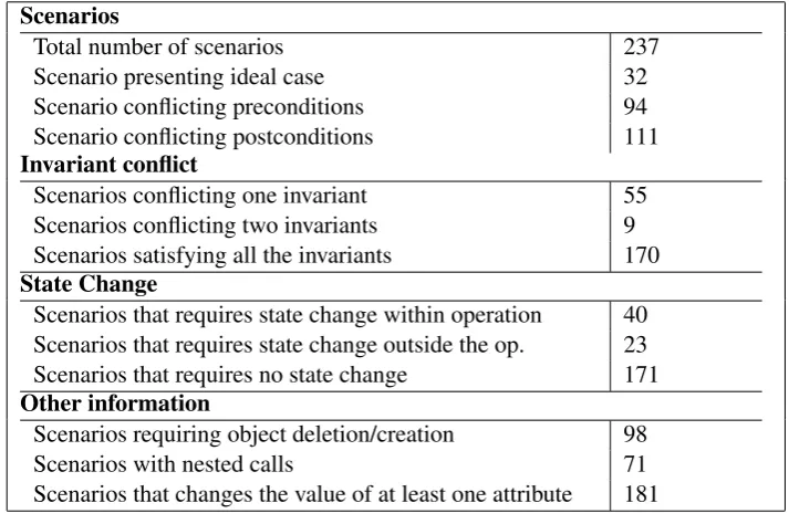 Table 3: Statistics for the scenarios created in this study