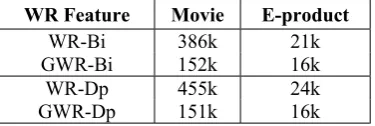 Table 4: Dimension of Individual Feature Space 