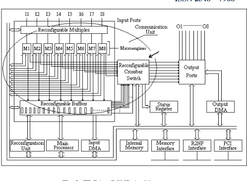 Fig 3: FPGA – R2NP Architecture    Only the Reconfiguration Unit and instruction set of the 