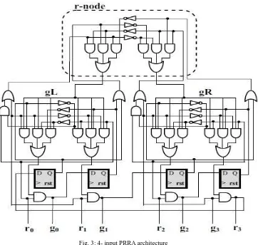 Fig. 3: 4- input PRRA architecture 