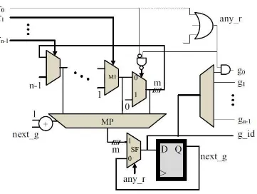 Fig. 4: 4-input HDRA architecture 