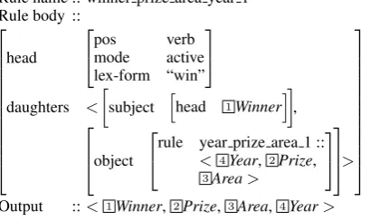 Figure 2: DARE extraction rule.