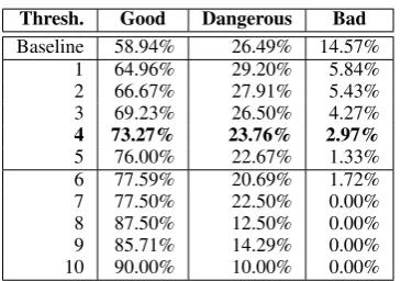 Table 4: Quality analysis of rules with the limitedclosed-world database