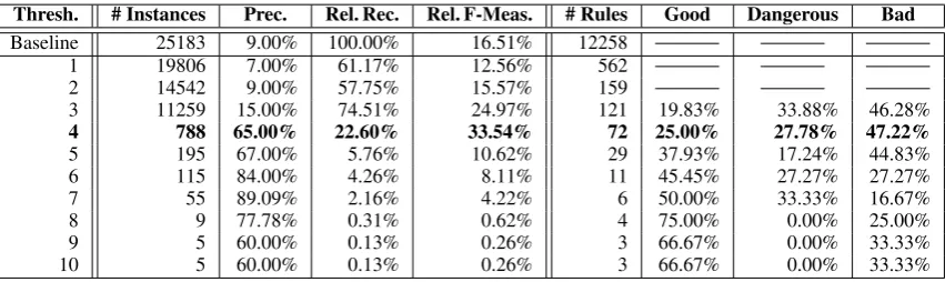 Table 5: Soft ranking for the celebrity marriage domain with a limited cwDB.