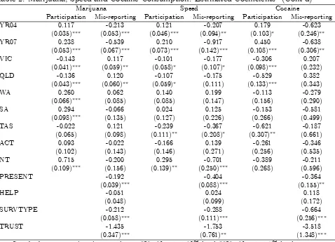 Table 2: Marijuana, Speed and Cocaine Consumption: Estimated Coeﬃcientsa (Cont’d)