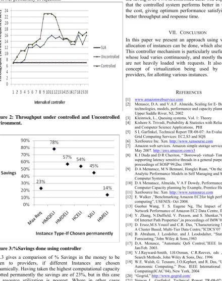Fig.3 gives a comparison of % Savings in the money to be given to providers, if different Instances are chosen dynamically