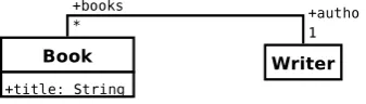 Figure 1: The model Library.