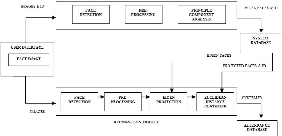 Fig. 2: System block diagram  