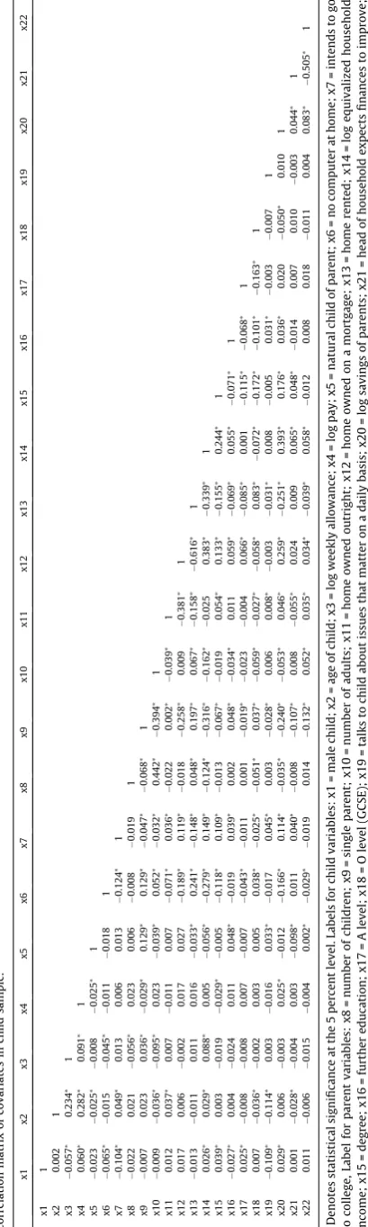 Table A1