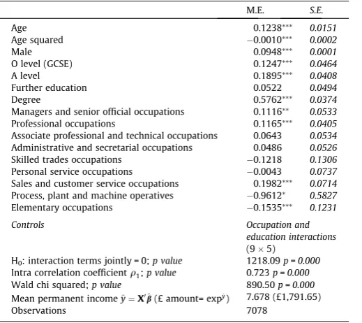 Table A2