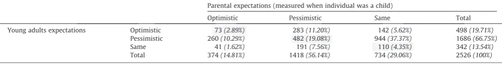 Table A4