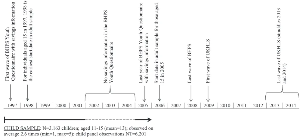 Fig. 1. Event timeline.