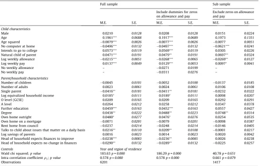 Table 2Determinants of children’s saving behaviour.