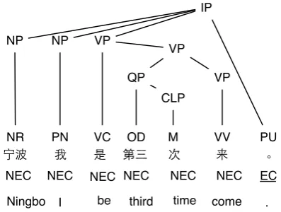 Figure 2 illustrates the feature space for the lastword (a period) in the sentence.