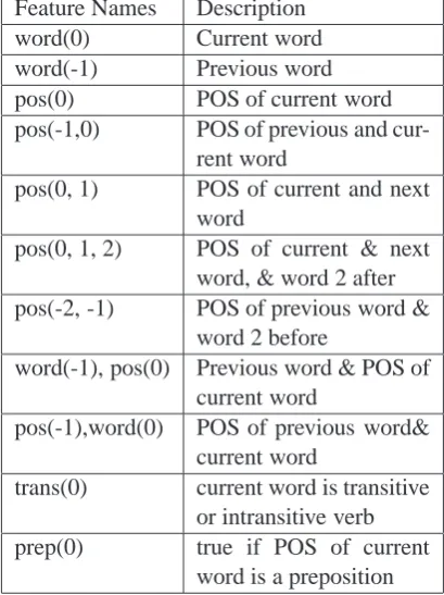 Table 2: Feature set.