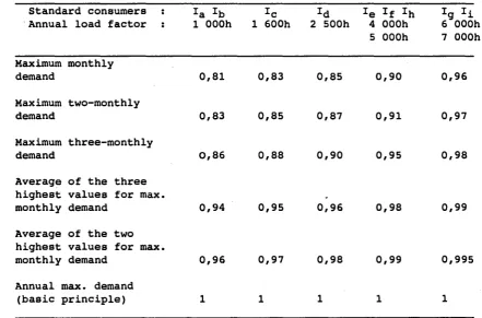 Table of power correction coefficients 