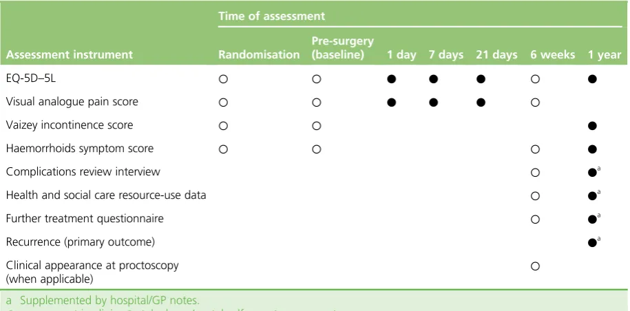 TABLE 1 Use of assessment instruments during the trial