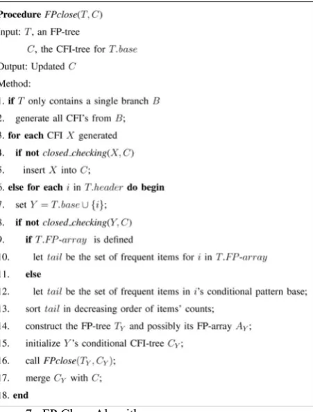 Figure 7   FP Close Algorithm 