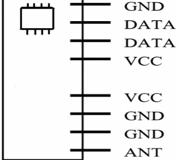 Figure (iii) (c) RF Transmitter snap  