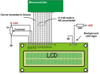 Figure (vi) LCD Interfacing with microcontroller 