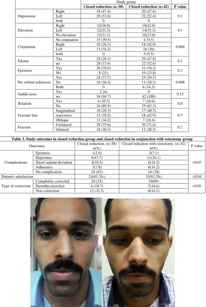 Table 2. Clinical evaluations by surgeon before intervention for fracture reduction Study group 