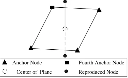 Figure 3. Computation of NR  When the reproduced node is found out, unknown 