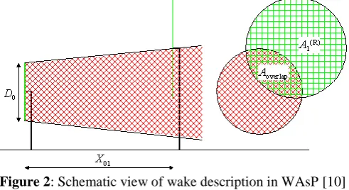 Figure 2: Schematic view of wake description in WAsP [10] 