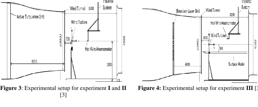 Figure 3 : Experimental setup for experiment I and II [3] 
