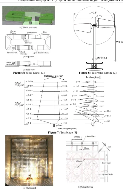 Figure 5: Wind tunnel [3] 