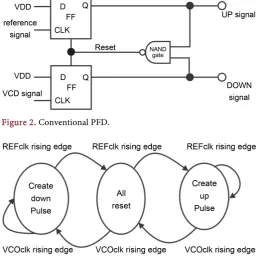 Figure 2. Conventional PFD. 