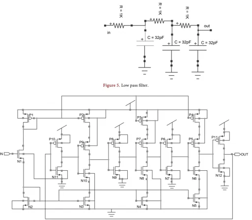 Figure 5. Low pass filter. 