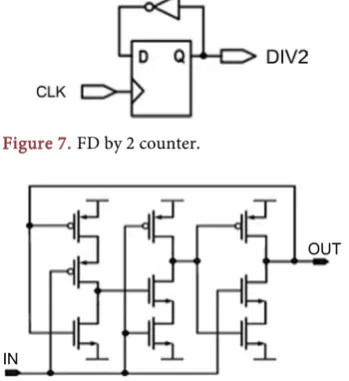 Figure 9. FD 2/3 unit. 