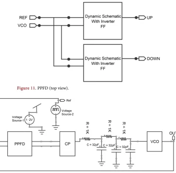 Figure 11. PPFD (top view). 